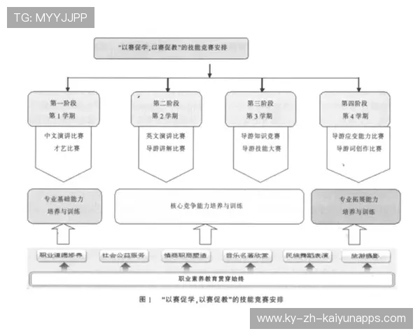 体育教育职业化人才培养推动行业服务能力提升